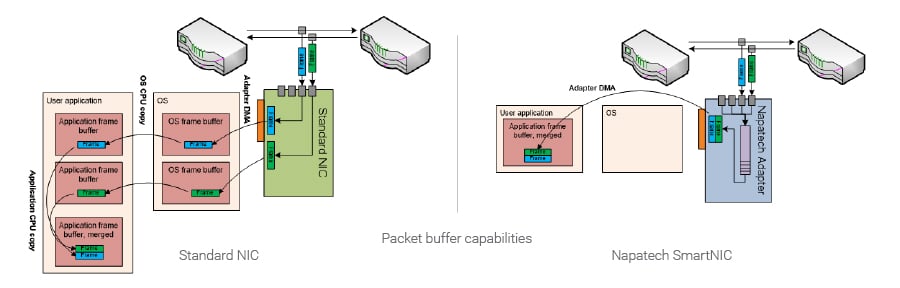 Packet-buffering-capabilities