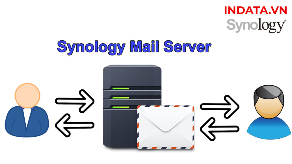 cài mail server trên synology nas